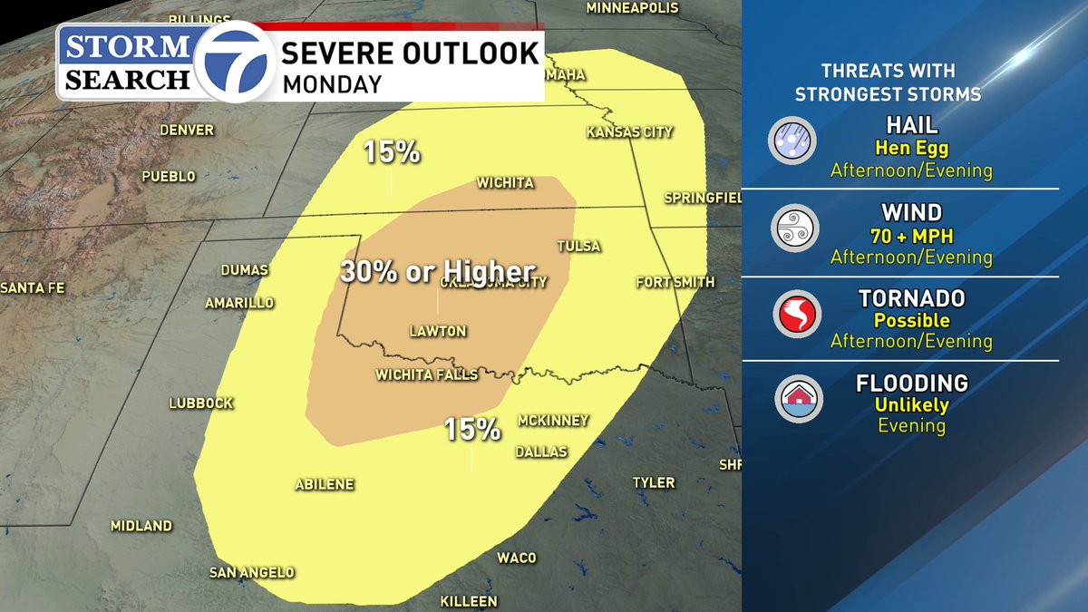 NEXT WEATHER MAKER: Monday will bring part of the southern Plains their next chance for rain. Unfortunately, storms on Monday will pose a risk for severe weather as well. We are still 5 days away so stay tuned as things will adjust. #txwx #okwx #nmwx @StormSearch7 @ABC7Amarillo