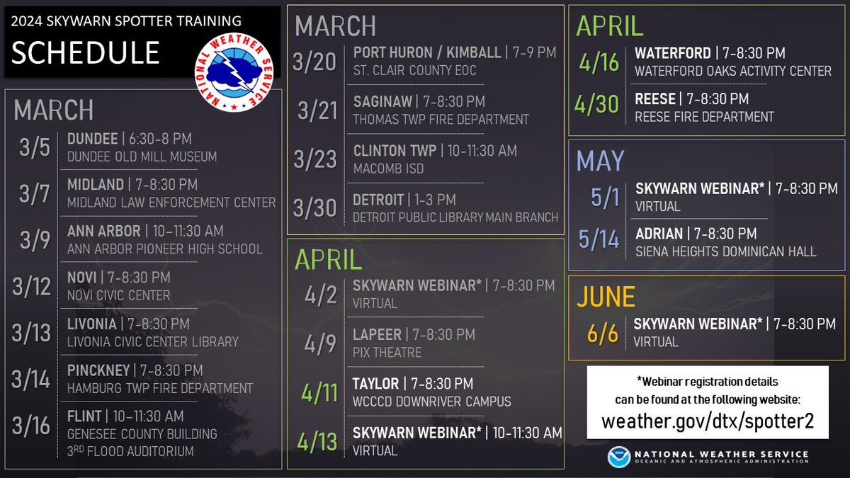 Skywarn Spotter training classes continue with a handful of opportunities remaining this spring, including one at 7pm this evening at the @WCCCDistrict Downriver campus in Taylor. Classes are free and open to all to attend. weather.gov/dtx/spotter2 #miwx