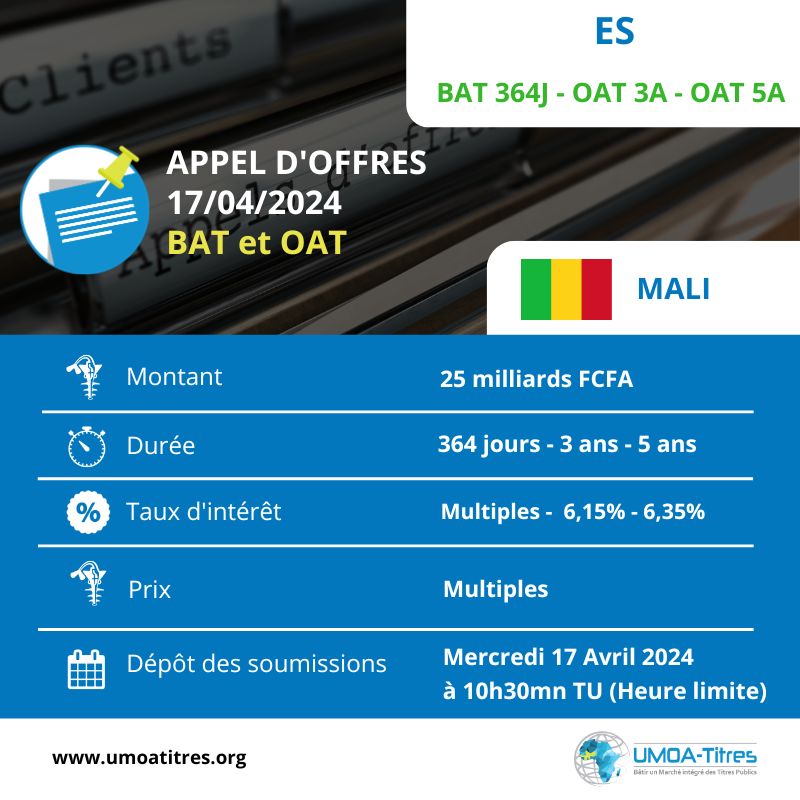 Investir au Mali : Consultez l’avis d’appel d’offres du Mali sur le MTP.

Il s’agit d’une émission simultanée de Bons et Obligations Assimilables du Trésor en date du 17.04.24.

Pour en savoir plus, cliquez ici : shorturl.at/oAPVY

#MTP #ML #Investissement #Mali