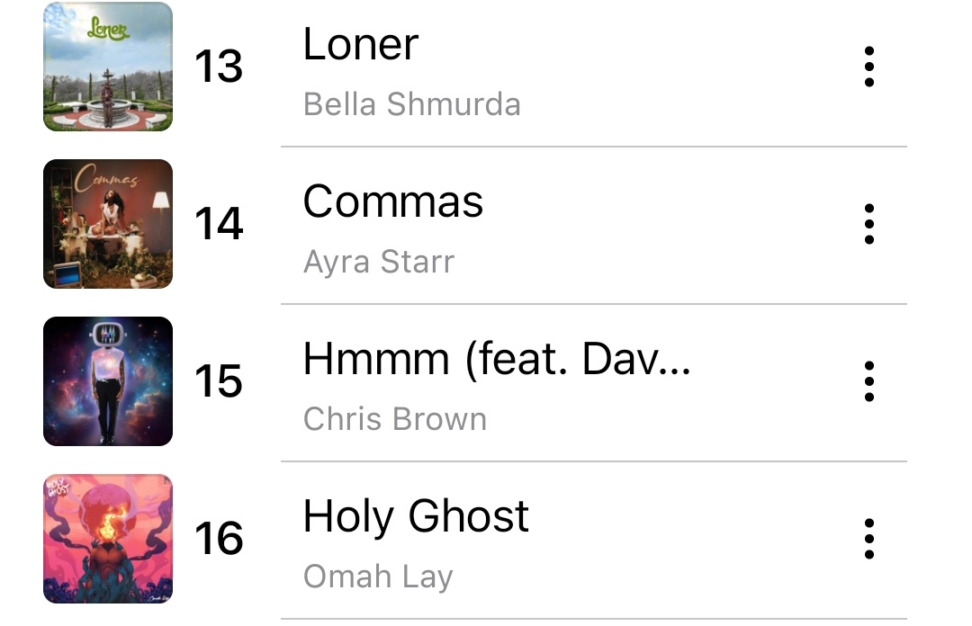 .@chrisbrown Hmmm Ft @davido has now entered the Top 15 Of Nigeria Apple music songs charts at #15 No.1 Soon