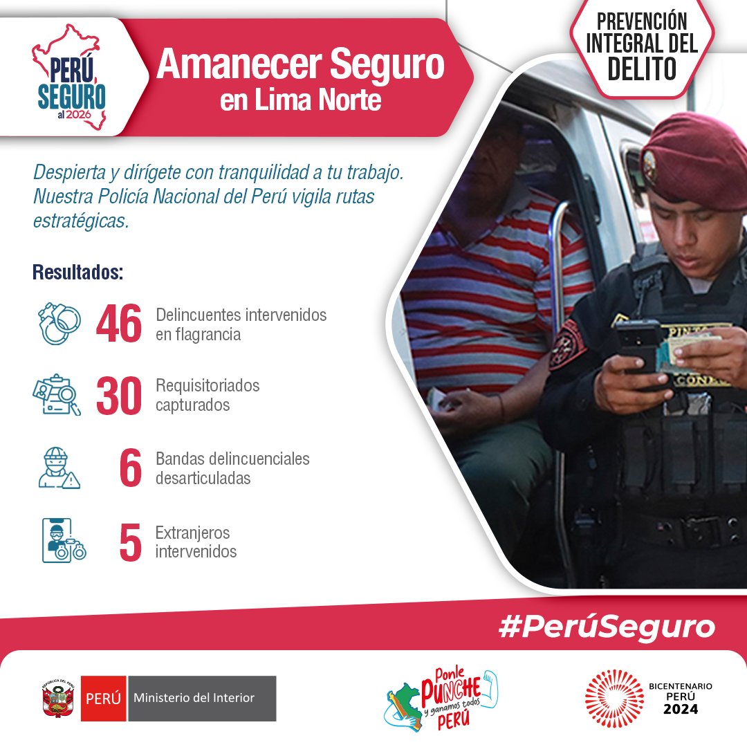 ¡Trabajamos por un #PerúSeguro! 🇵🇪 🚔Operativo policial #AmanecerSeguro en Lima Norte permitió dar golpes a la delincuencia. ✅Será replicado en otras zonas para hacer frente al accionar delictivo y brindar seguridad a los ciudadanos que se desplazan desde temprano por la ciudad.