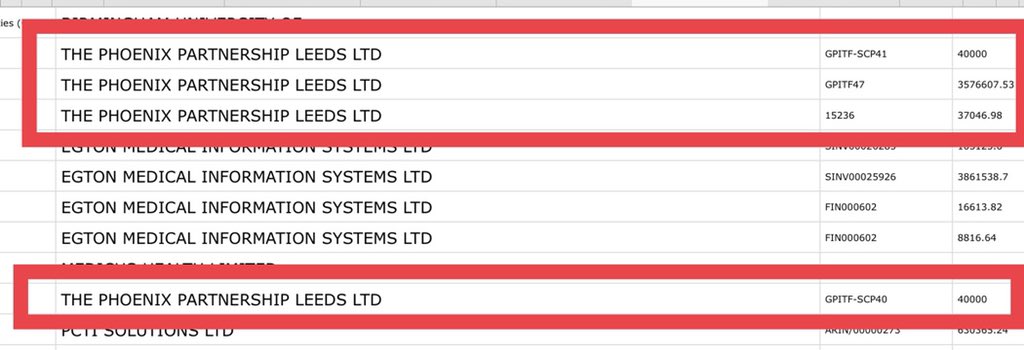 🚨The Government paid The Phoenix Partnership, owned by Tory Donor Frank Hester another £3.6million in January.

According to data recently published by DHSC.

Follows similar sums in December 2023 ⬇️