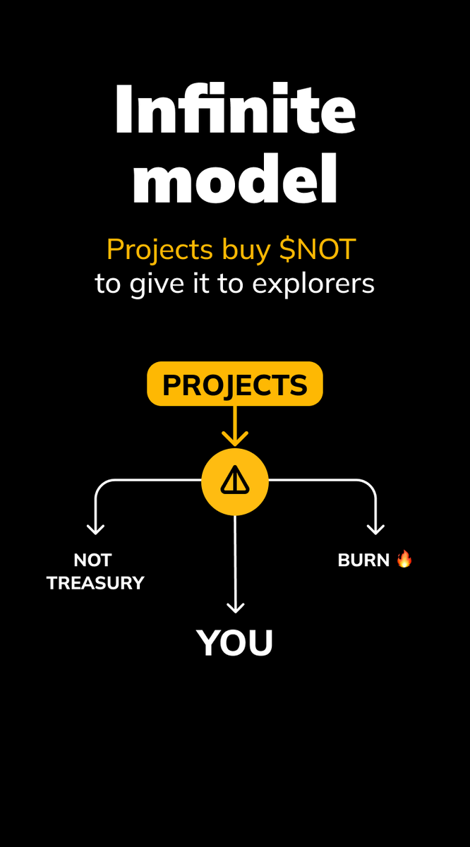 notcoin's tweet photo. 3.4 What's next

a lot :)