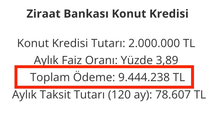 2 milyon liralık konut kredisinin geri ödemesi 9.4 milyon lira.