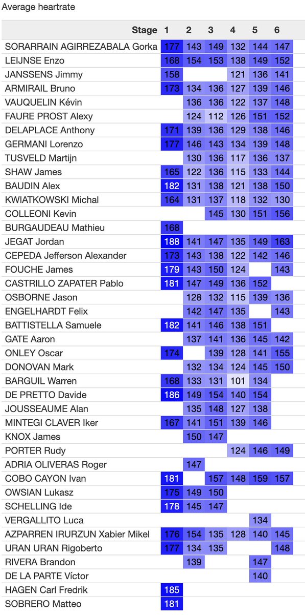 #Itzulia2024 strava numbers