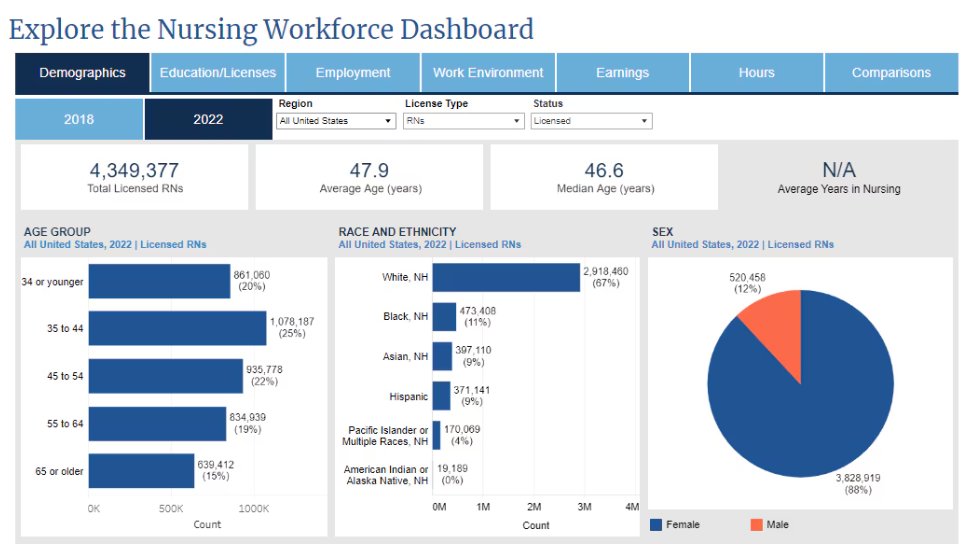 National League for Nursing tweet media