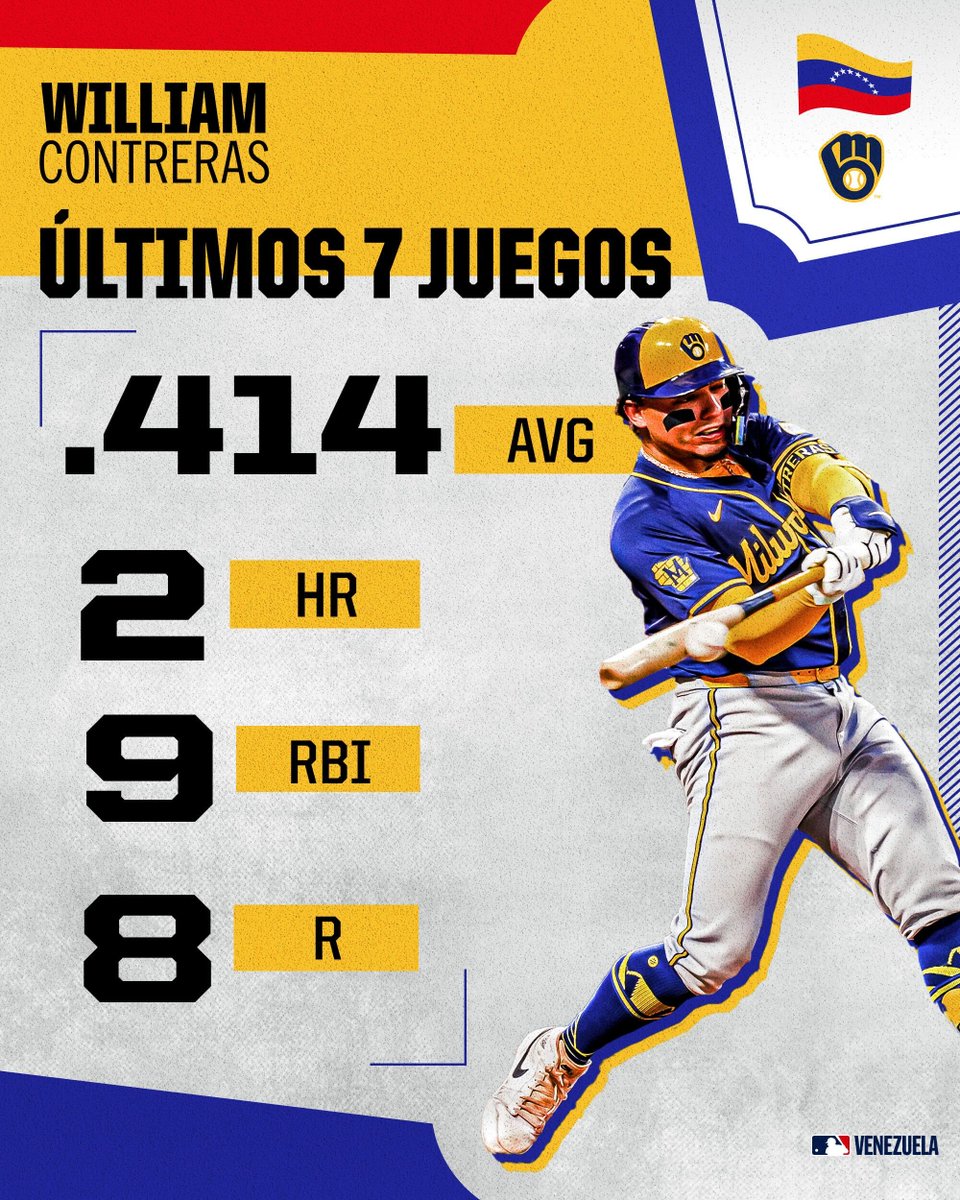 No es muy recomendable lanzarle a William Contreras por estos días. 🔥 🔥 🔥