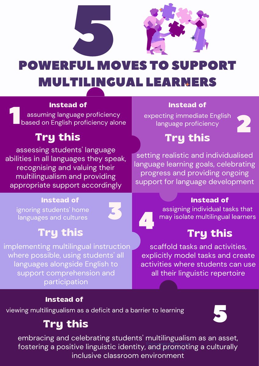 5 transformative moves that harness the power of diverse languages in education. Without these, true support for multilingual learners is a missed opportunity. #edutwitter #multilingual #multilingualism