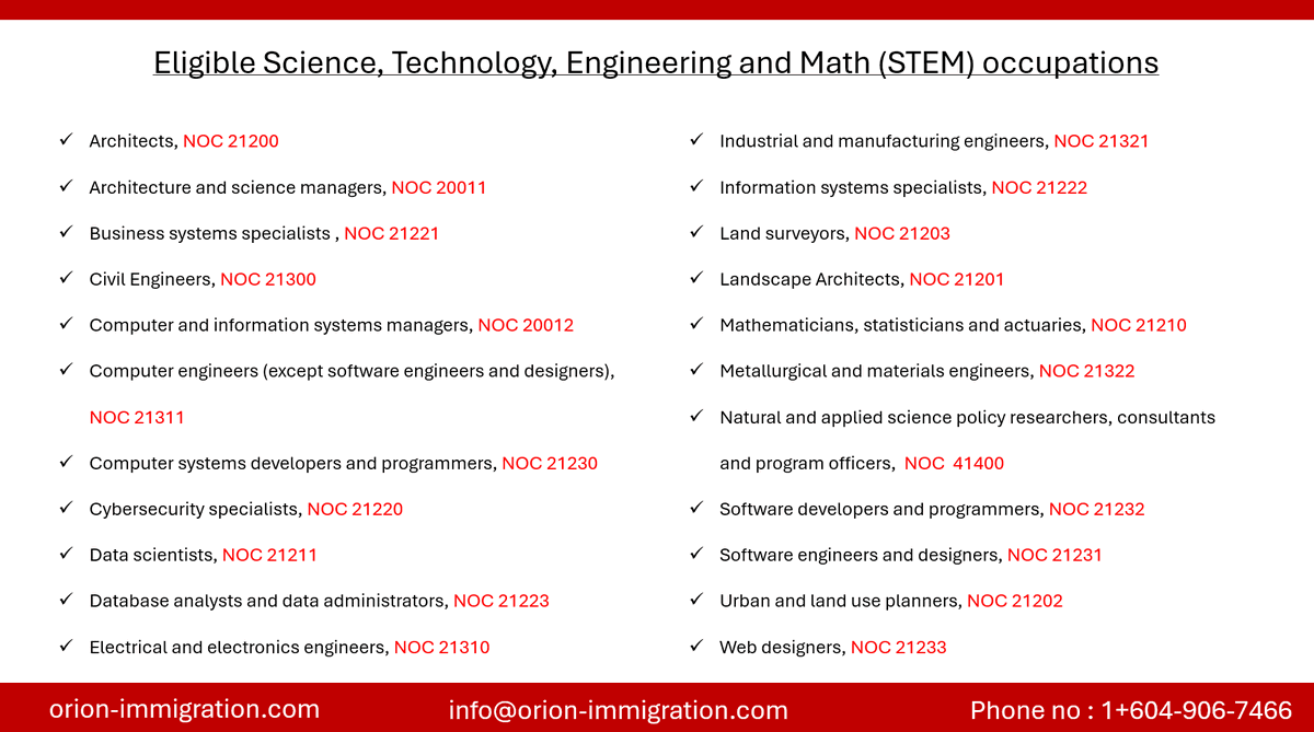 OisImmigration's tweet photo. 📢Latest Express Entry Draw info !
STEM
CRS score : 491 or above

⚠️If you were invited to apply, you have 60 days to submit a complete PR application !!

Whether you are a DIY applicant or need full rep, contact us today!
Ph : +1-604-906-7466
Email : info@orion-immigration.com https://t.co/0FzVH3crmz