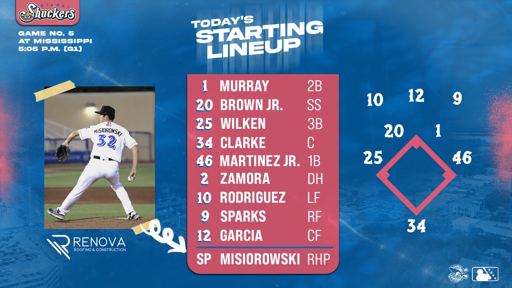 Time to play ✌️ in Pearl! Jacob Misiorowski gets the ball in game one! ⚾️ 5:05 p.m. 📍 Trustmark Park 📻 shuckers.info/listen-live 📺 @ballylivenow, MiLB.tv #ShuckYeah #ThisIsMyCrew