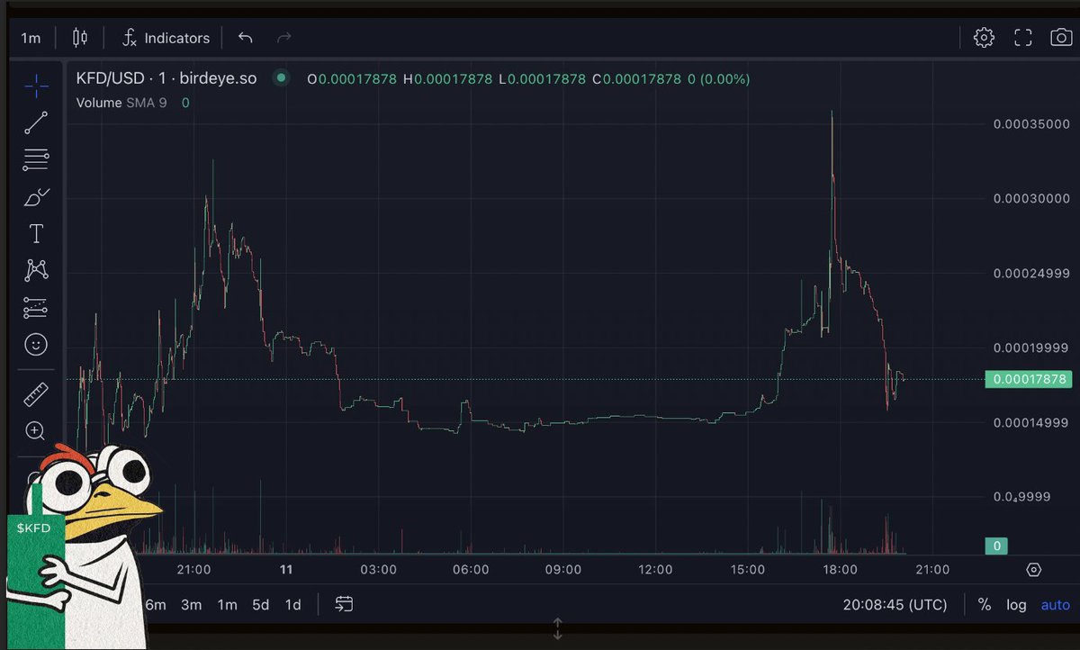 Are we drawing dicks on the chart now or what