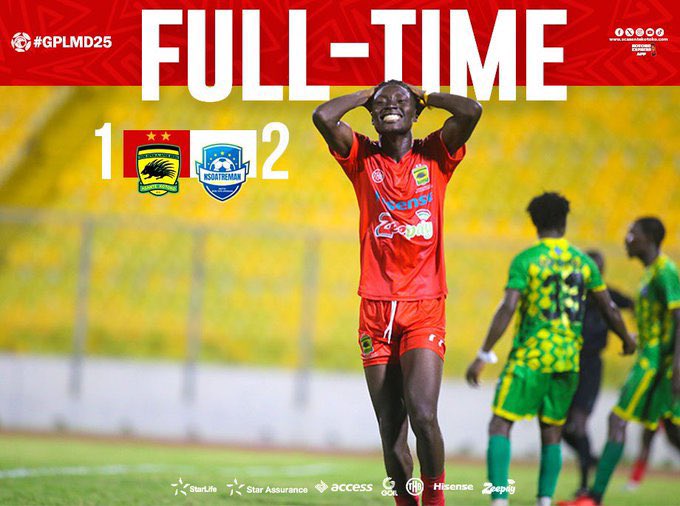 Asante Kotoko concedes in the last minutes of the game to record another loss against Nsoatreman. What a challenging season this is turning out to be for the club FT @AsanteKotoko_SC 1-2 @Nsoatreman_FC