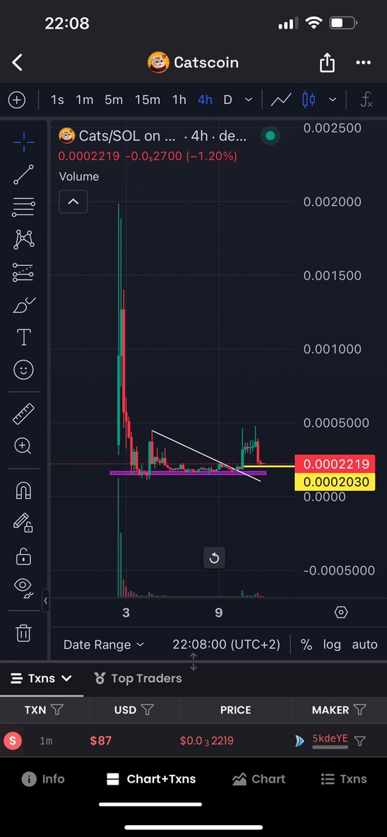 tyszulla's tweet photo. @cryptojourneyrs $catss, today listed on MEXC, a few days ago on CMC, CG, LBank, all with a volume of 200,000. dollars, do you need more reasons to join a rocket that will soon take off and never return to this place?

the fckng king from the SOL network https://t.co/rHKdpjBFPu