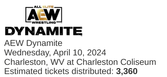 MonsieurHidan's tweet photo. AMAZING Numbers of Tickets for #AEWDynamite this week ! 

Total : 3360
Last Time in this arene : 4168 (-19%)

AEW Where the Best Wrestle ! ( In Front of 3K ) https://t.co/THNwa9iKXA