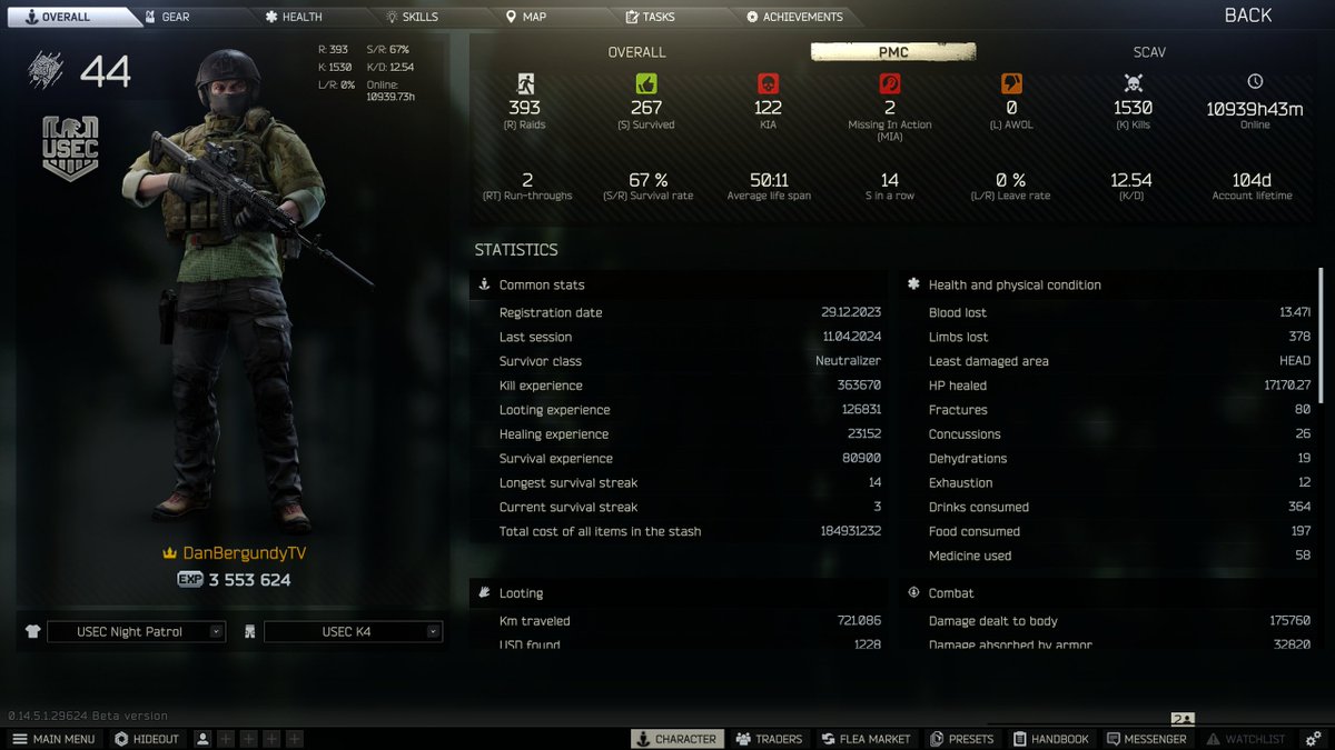 Aside from the occasional armpit or cheater death, this wipe has been really fun. Almost done with SBIH! #EscapefromTarkov