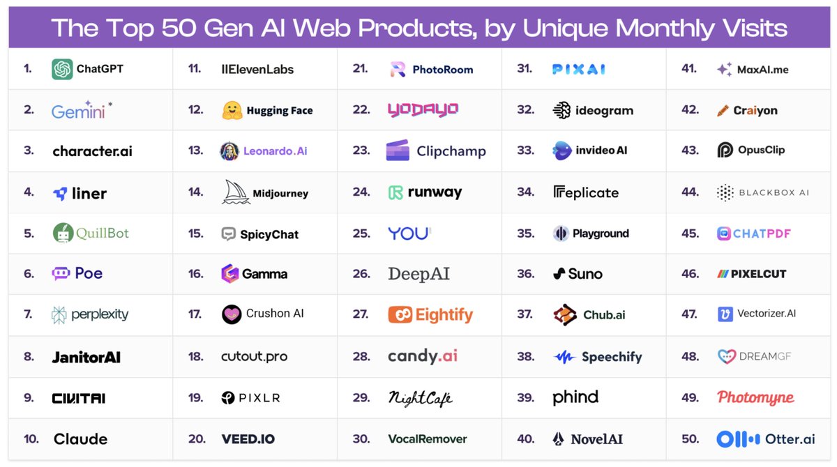 Good hunting ground for the next crop of multi-baggers #AI