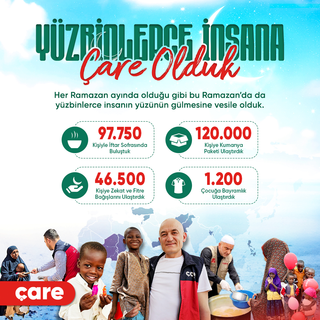 Bu Ramazan emanetlerinizi Gazze başta olmak üzere, dünyanın dört bir tarafındaki ihtiyaç sahibi kardeşlerimize ulaştırdık.

Teşekkürler Türkiye!

#çarederneği