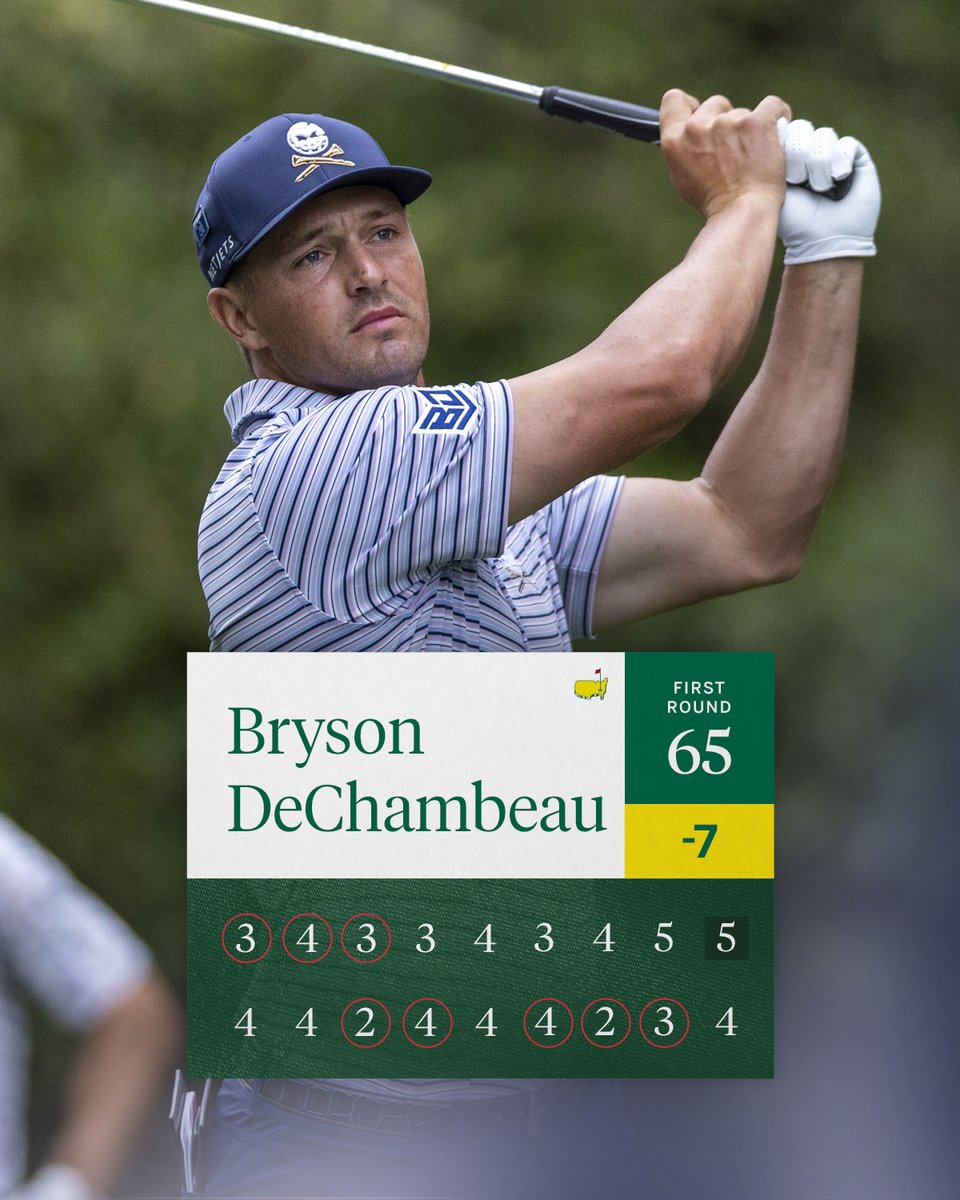 The clubhouse leader. #themasters