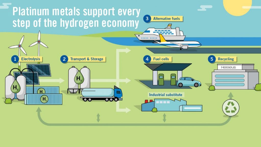 According to industry experts, the energy transition is accelerating remarkably, with green hydrogen emerging as the potential 'new oil' of the future. Countries are forming international hydrogen coalitions to position themselves for this shift, aiming for energy independence.…