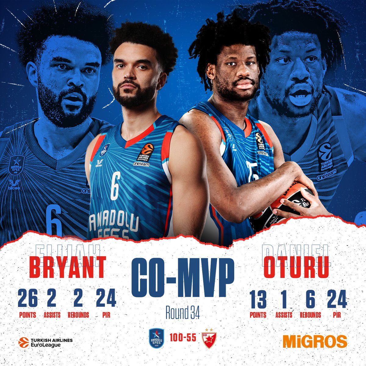 📢 @Migros_Turkiye ile Kızılyıldız karşılaşmamızın #MVP’leri! 

💫 Elijah Bryant 
💫 Daniel Oturu 

#ElijahSizeİyiGelecek
#OturuSizeİyiGelecek
#BenimYerimBurası