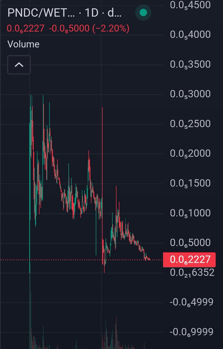 Loaded more $PNDC here,

They may shake jeets out but they surely can't shake me out.