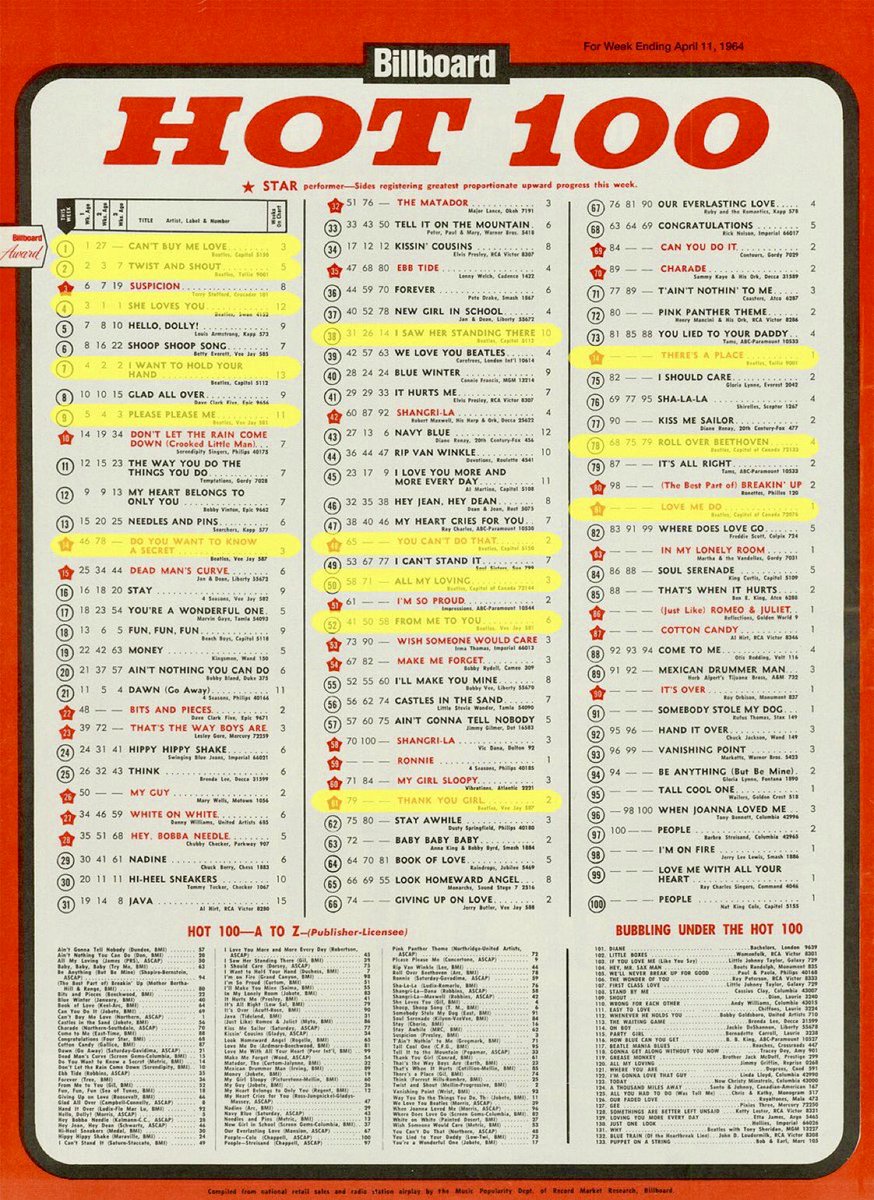 Billboard Hot 100, April 11, 1964. One out of every seven songs on the chart is by The Beatles.