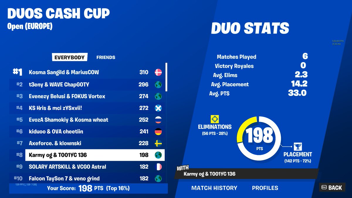 8th Duo Cash Cup Finals @Karmyzzz (1000$ split) 😇