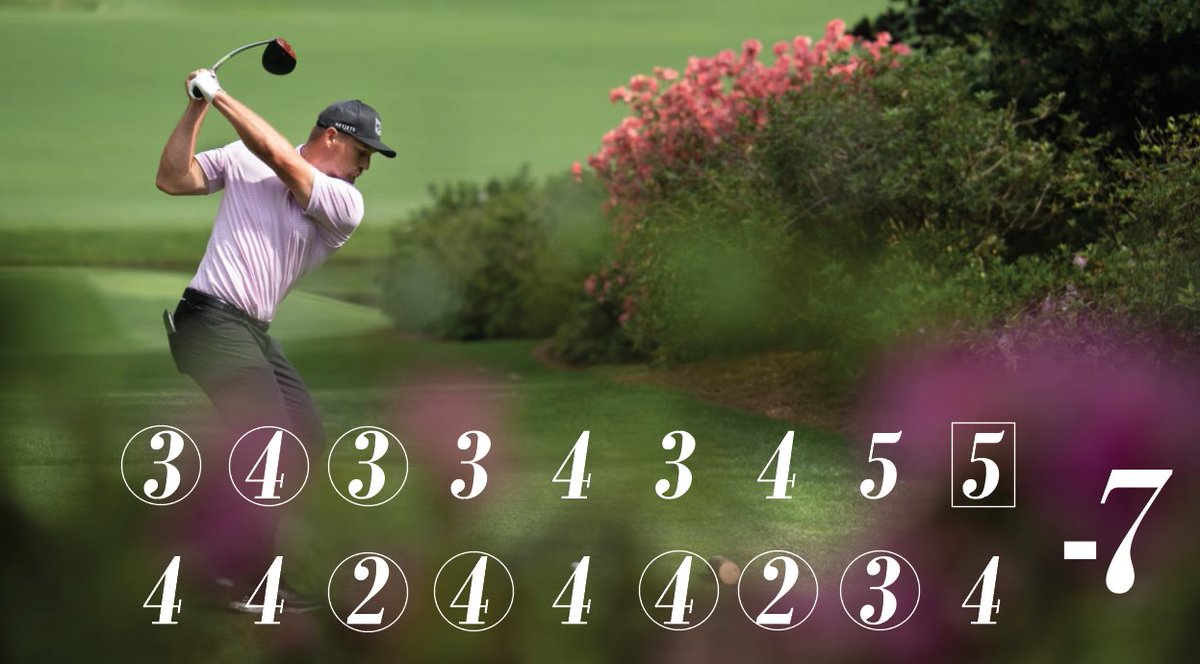 Bryson DeChambeau finishes his first round with a 7 under 65. Only four opening rounds in history at Augusta National have been lower than 65. He currently leads the tournament by 3 shots. #themasters