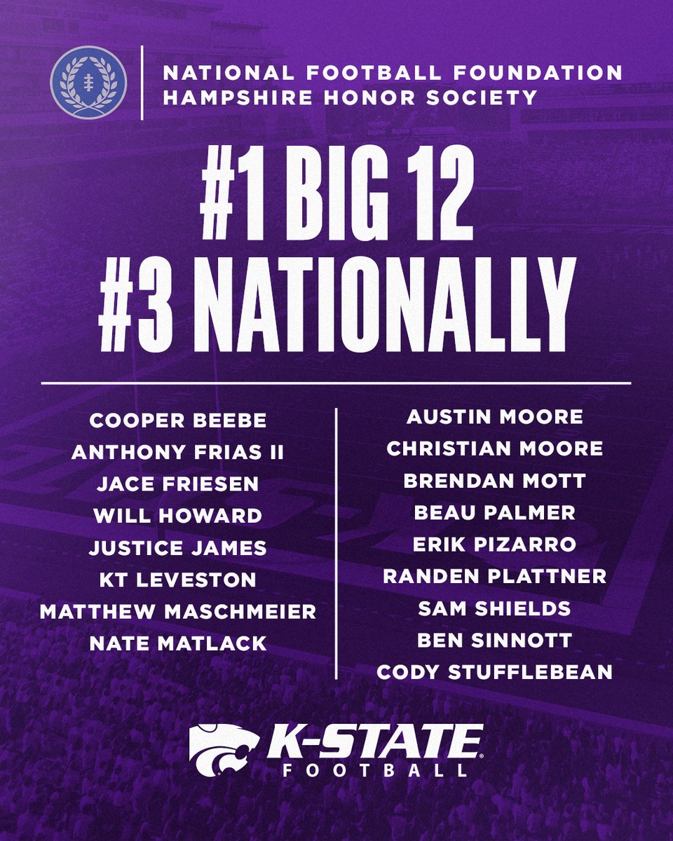 #KStateFB leads @Big12Conference with 19 on NFF Hampshire Honor Society List 📰: k-st.at/4atPLfy