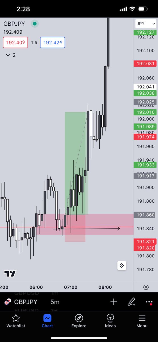 Last nights London session 
Quick tp 
#forex #forexeducation #Forexinvestment #forexlifestyle #forexstrategy #forextrading