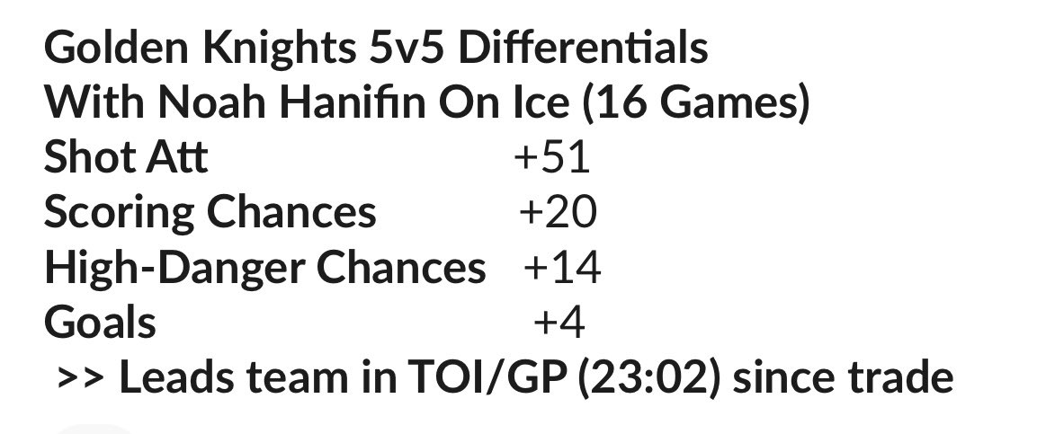 Noah Hanifin stats 📊