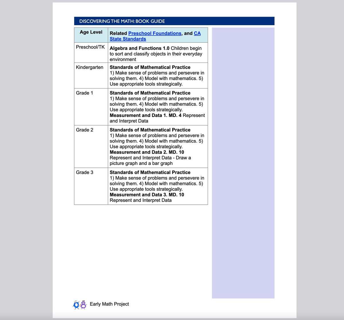 EXCELLENT teaching guides for Friends Beyond Measure were created by @EarlyMathCA and are here: earlymathca.org/friends-beyond… #teacherguide @HarperStacks @HarperChildrens #teaching #teacher #k12 #elementaryteacher #schoollibrarian @NCTM @ncte