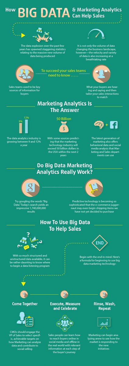 Get a competitive edge with Big Data in sales! 

Check out this #infographic and learn how it can help improve #CRM, #SupplyChain, and #DistributorManagement. 

cc: @antgrasso @Ronald_vanLoon @mvollmer1

#AI #FMCG #ConsumerGoods #Innovation