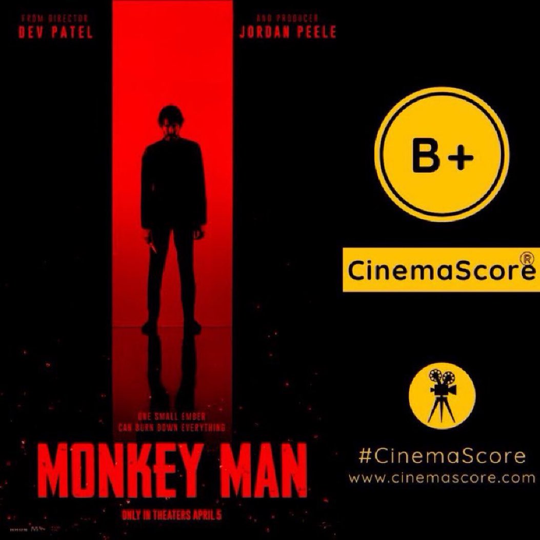 #Universal’s R-rated actioner #MonkeyMan back to reality after that strong TUE at US #BoxOffice.
#DevPatel grossed 861k on WED, a -31.7% drop from TUE Discount Day (vs #TheNorthman’s 945k, -26.3% #ViolentNight’s 1M, -31.7%, #JohnWick’s 1.1M, -29.5%), for a 13M cume in the U.S.