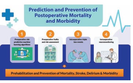 If mortality within the 30 days after surgery were considered a disease, it would be the third-leading cause of death worldwide. Discover ways to reduce postoperative mortality and improve outcomes. ow.ly/ZZ9J50RbMic #PostoperativeMortality