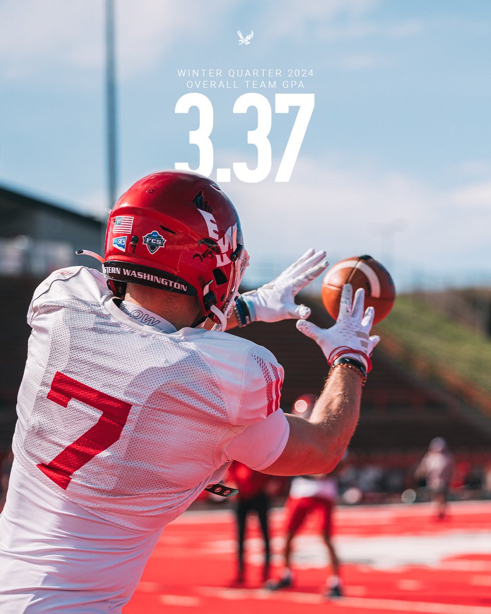 STUDENT-Athletes: @EWUEagles Football earned a 3.37 overall GPA in Winter Quarter 2024 while the @EWUAthletics department extended their streak to 50 consecutive quarters with a GPA over 3.00 since Fall 2007.