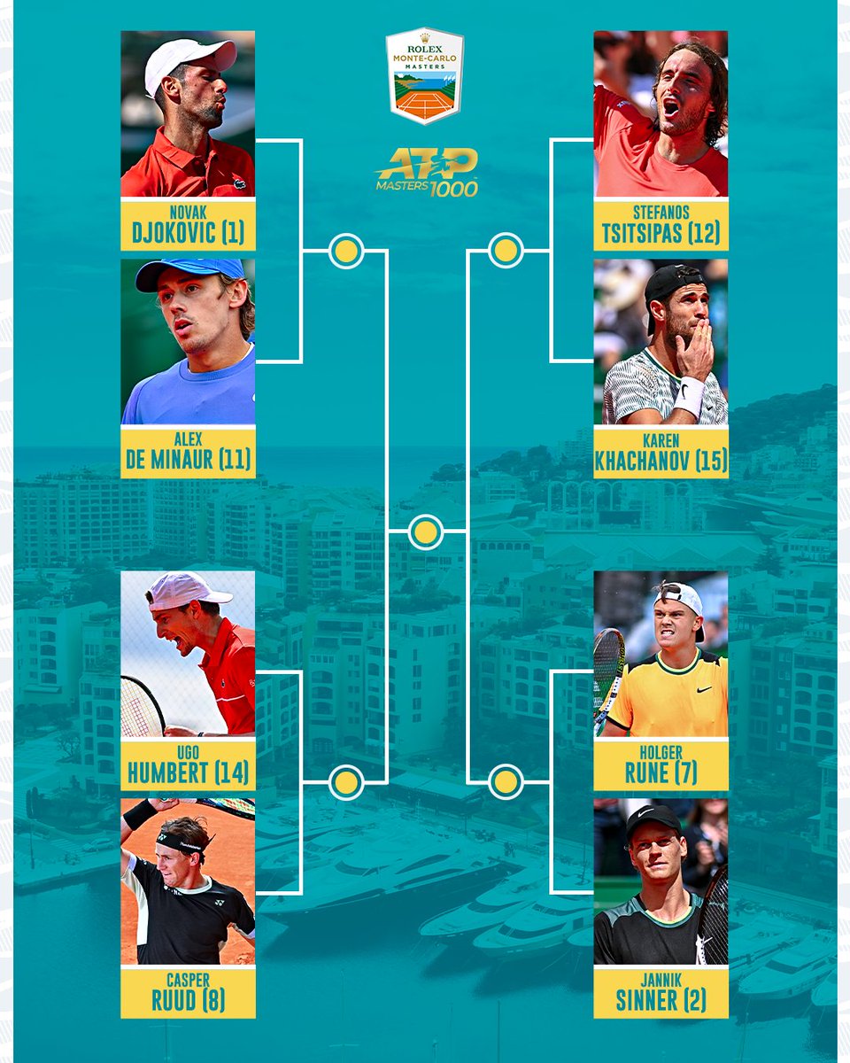 The 2024 #RolexMonteCarloMasters quarter-finals are locked in. Who makes the final four?