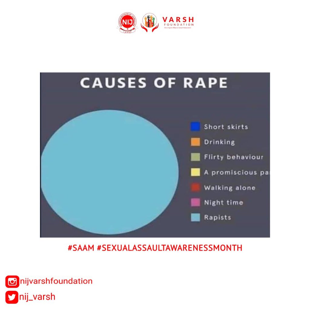 nij_varsh's tweet photo. The causes of rape 🥱

Today is Day 10 of our 22 days of Sexual Assault Awareness Month activity. 

Please retweet. 
Thank you comrades😌🎗️ 

#varsh #varshnij #sexualassaultawarenessmonth #sexualassaultawareness #saynotorape🚫 #saynotosexualharassment❌🚫 #saam #explore https://t.co/pKzvVA5e20