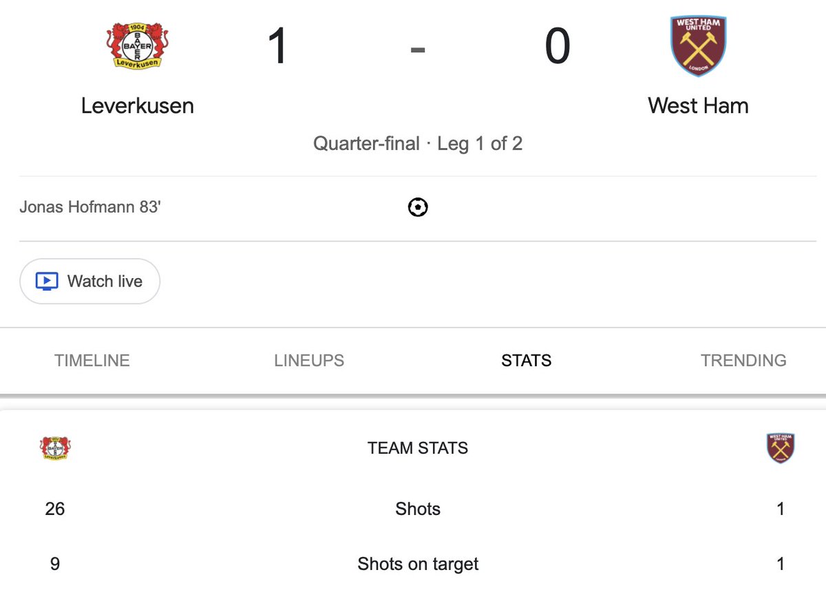 West Ham absolutely battered by Leverkusen. Quality of Alonso and his team cannot be underestimated.