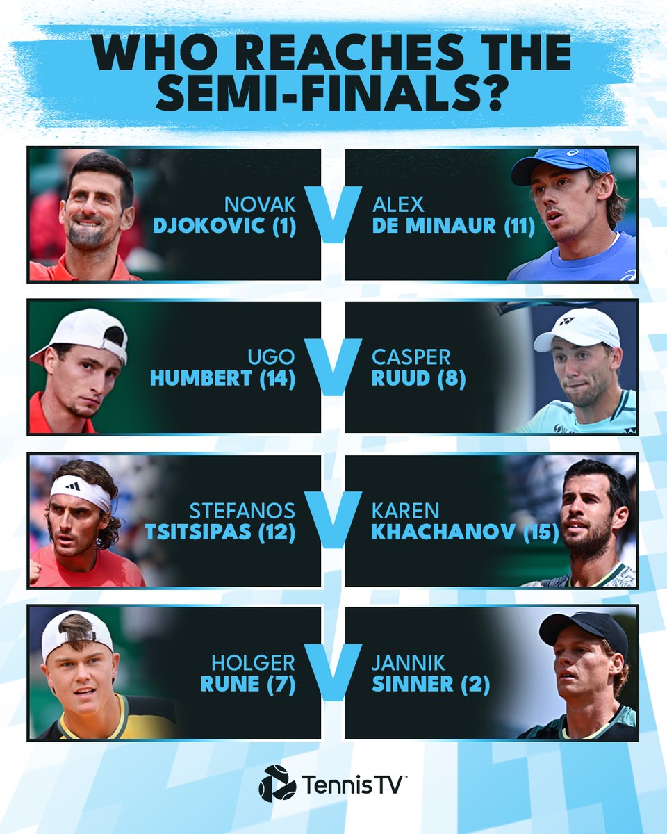 The 2024 @ROLEXMCMASTERS last eight 🫡 Choose your final four... #RolexMonteCarloMasters