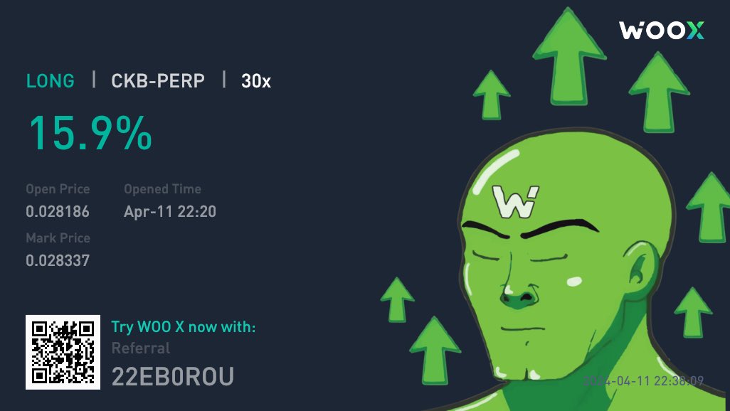 CryptoLab_NL's tweet image. $CKB has landed on #wooX