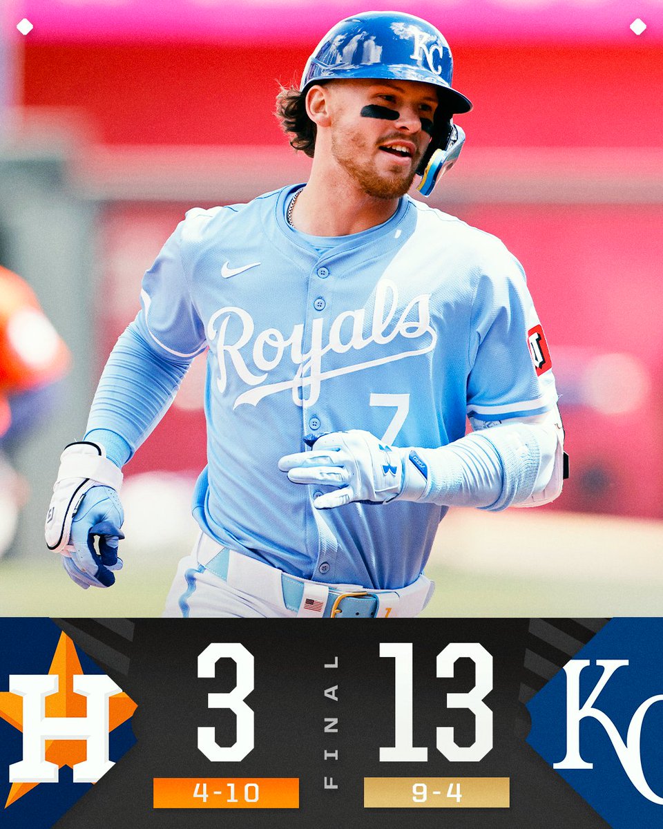 MLB (@mlb) on Twitter photo Bobby Witt Jr. homered twice as the <a href="/Royals/">Kansas City Royals</a> roll to their 7th straight win. Bobby Witt Jr. homered twice as the <a href="/Royals/">Kansas City Royals</a> roll to their 7th straight win.