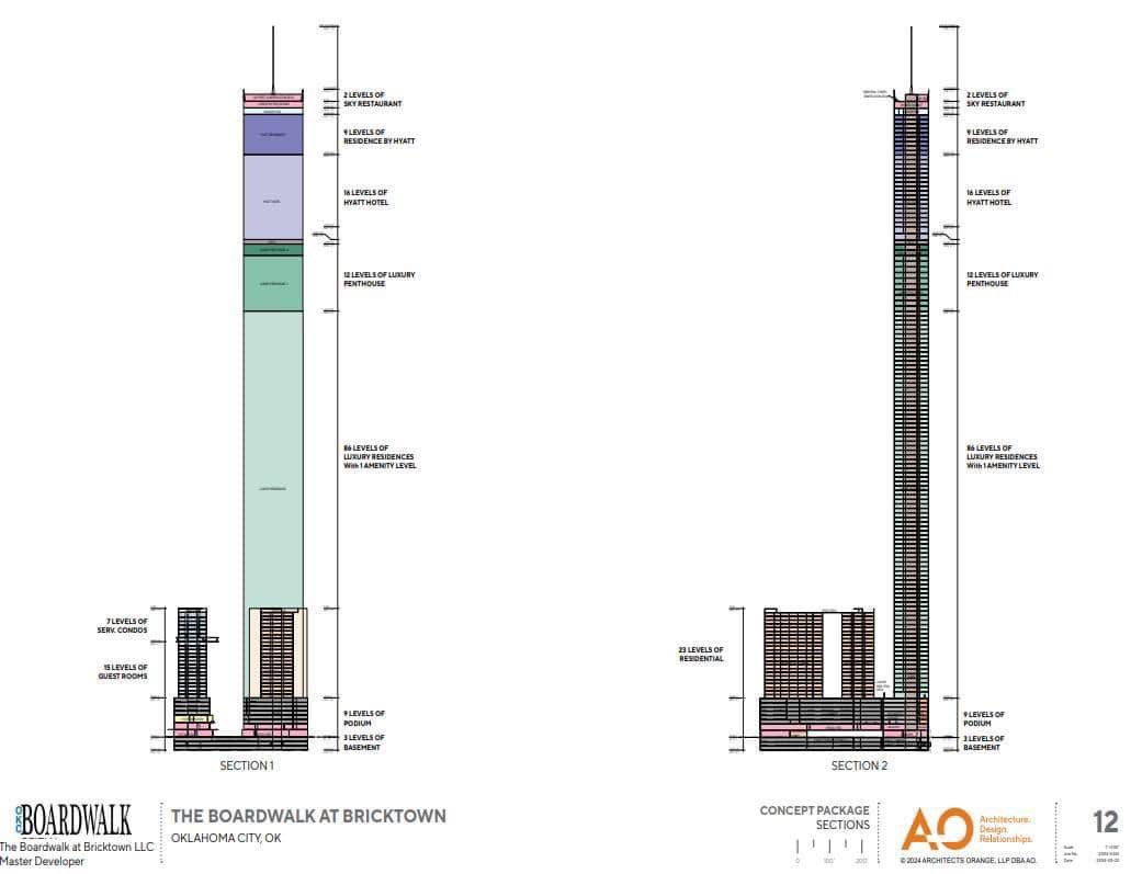 BREAKING: City of OKC Planning Commission has approved the plans for the Boardwalk at Bricktown development, including the Legacy Tower with no height restriction. The plans now go to City Council, where members will consider and vote on the project. @koconews