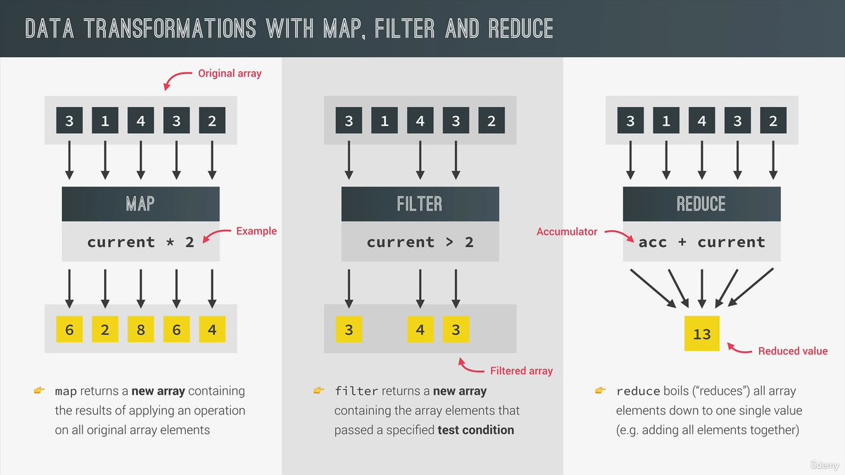 prem_0_1's tweet image. Hello, #XCommunity
It's Day #60 of my #75daysofcodechallenge.
Today, I delved deep into the 'MAP', 'FILTER', and 'REDUCE' methods.
#dailychallenge #dailycoding #javascript #backtowork #codingchallenge #javascript #LearnInPublic #letsconnect #FrontEnd #webdev #developers #mern