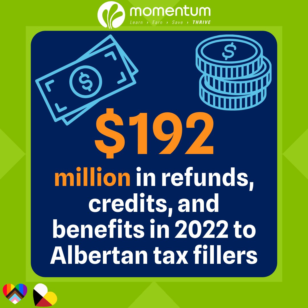 In 2022 Albertans who filed their taxes using free tax clinics accessed over $192 million in refunds, credits, and benefits. Get your slice of the pie by filing your taxes! #taxfiling #fileyourtaxes