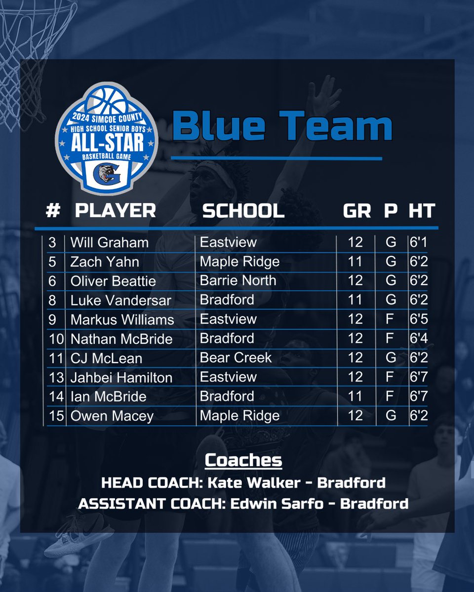 🌟 Presenting the 2024 Simcoe County High School Senior Boys All-Star Basketball Game rosters! 🐻🏀 ⏰ 3PT Contest @ 5:30PM / Tip @ 7PM 🗓️ Thursday April 11, 2024 📍 McConney Court 🎟️ Admission is free