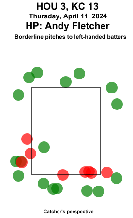 umpstrikezone tweet picture