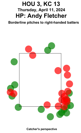 umpstrikezone tweet picture