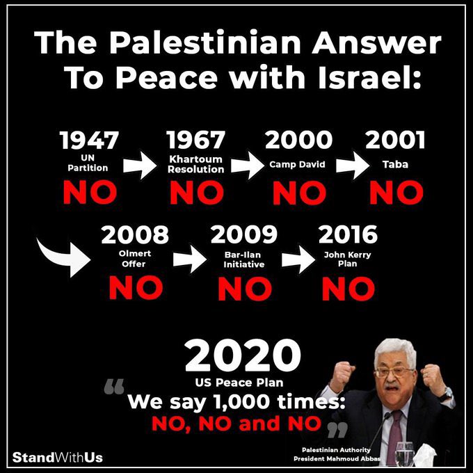 Palestinians want the final solution which is the total destruction of the state of Israel.