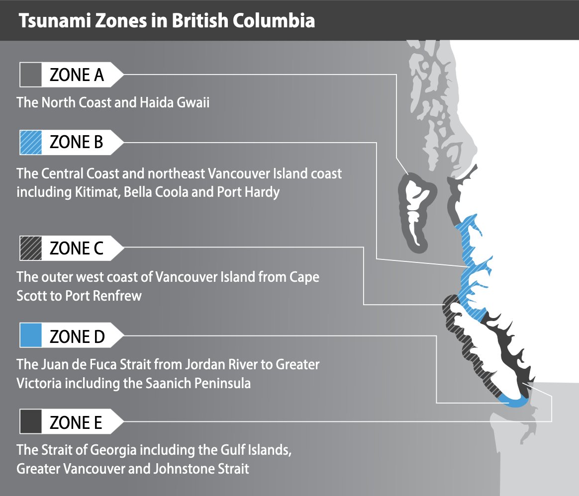 Did you know that BC’s coast is divided into five tsunami notification zones? 🌊 It is important understand where the different zones are located, especially if you travel to other areas of the coast. Learn more: preparedbc.ca/tsunamis @PreparedBC #TsunamiPreparednessWeek